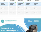 Итоги IV этапа Golfzon Indoor Open by Askona Life Group