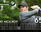 European Tour: BMW PGA Championship, кат. Рори Макилрой захватил единоличное лидерство